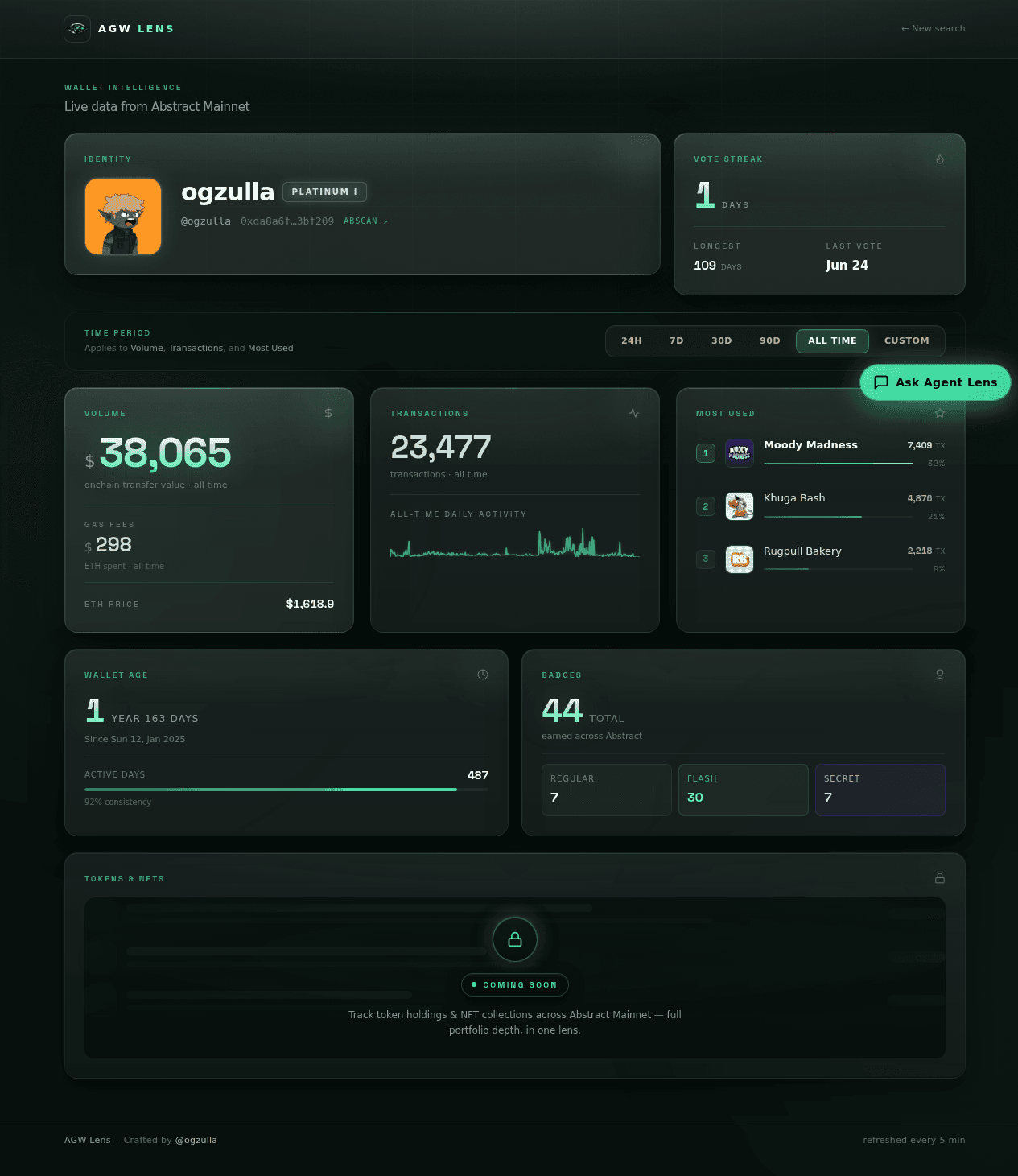 AGW Lens dashboard